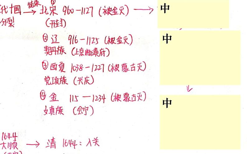 2024人教版初中七年级下册第1课《隋朝的统一与灭亡》PPT课件第2页