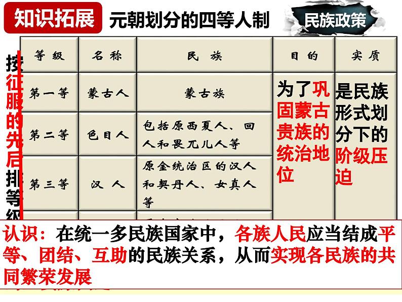 2024人教版初中七年级下册第11课《元朝的统治》PPT课件第8页