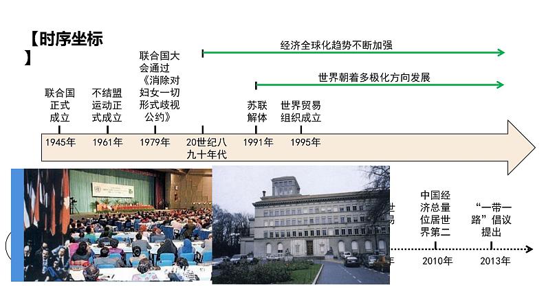 2024成都中考历史复习人教版九下第六单元 走向和平发展的世界  (课件)第6页