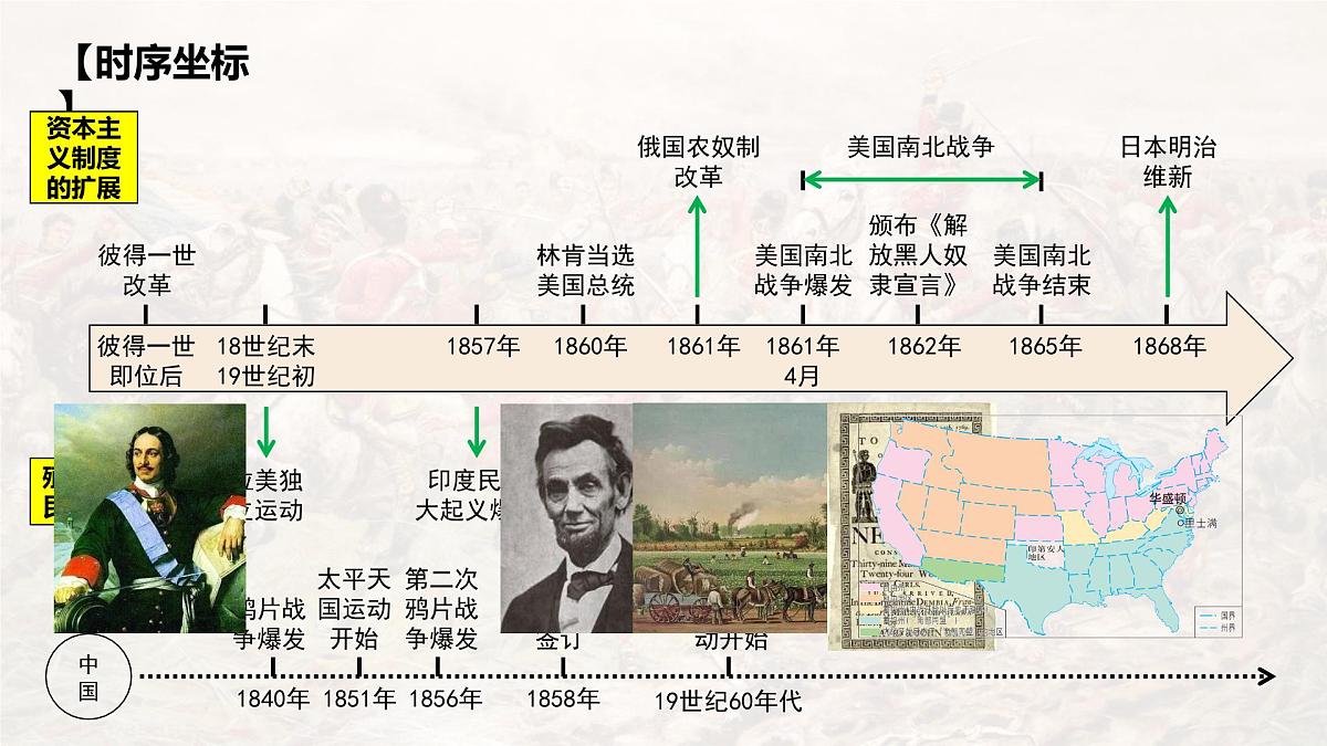 2024成都中考历史复习人教版九下第一单元 殖民地人民的反抗与资本主义的扩展 (课件)第6页
