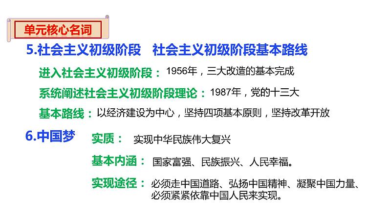 2024成都中考历史复习专题 中国特色社会主义道路 (课件)第8页