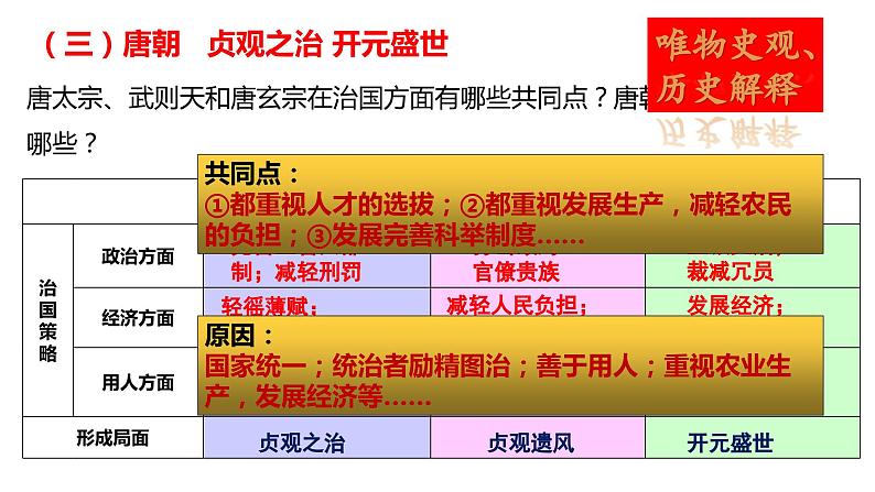 2024成都中考历史复习专题《“三农”先行乡村振兴》课件第7页