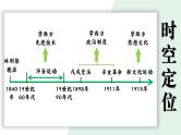 2024成都中考历史复习专题《觉醒年代——把握时代脉搏，探寻救国良方》课件
