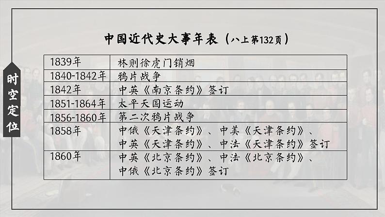 2024成都中考历史复习专题《中国开始沦为半殖民地半封建社会》课件第5页