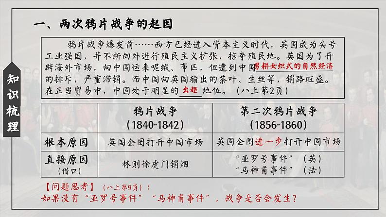 2024成都中考历史复习专题《中国开始沦为半殖民地半封建社会》课件第8页