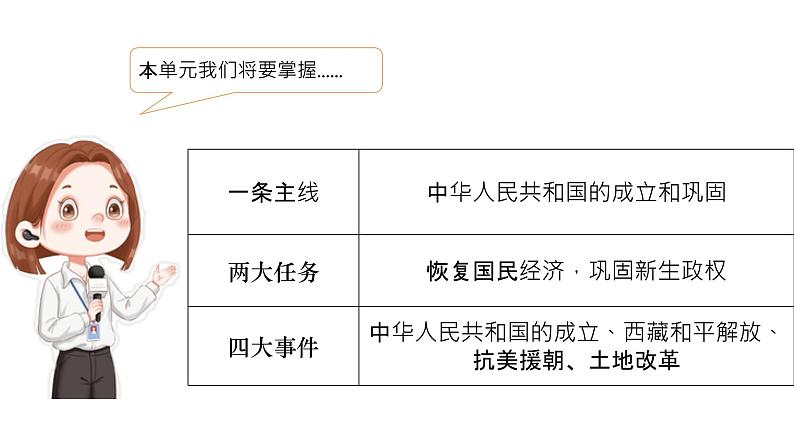 2024成都中考历史复习专题《中华人民共和国的成立和巩固》课件第3页