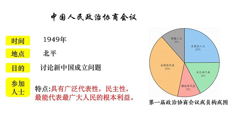 2024成都中考历史复习专题《中华人民共和国的成立和巩固》课件第7页