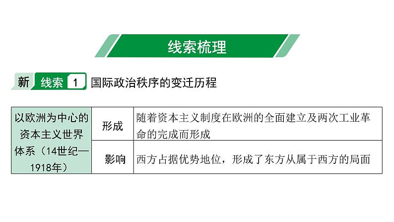 2024安徽中考历史二轮专题复习 专题十 战争与和平（课件）第3页