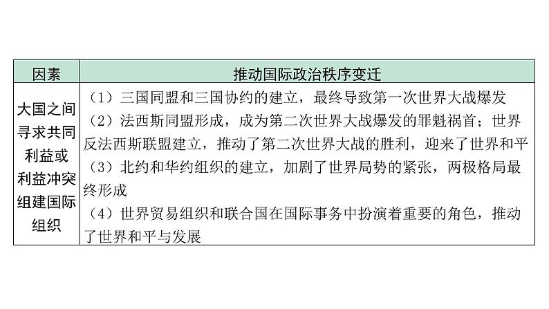 2024安徽中考历史二轮专题复习 专题十 战争与和平（课件）第8页