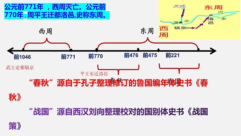 部编版七年级上册第六课《动荡的春秋时期》ppt课件01