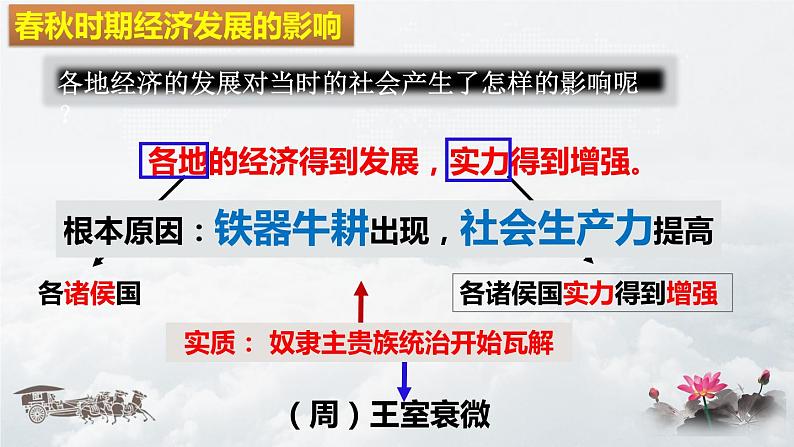 部编版七年级上册第六课《动荡的春秋时期》ppt课件06