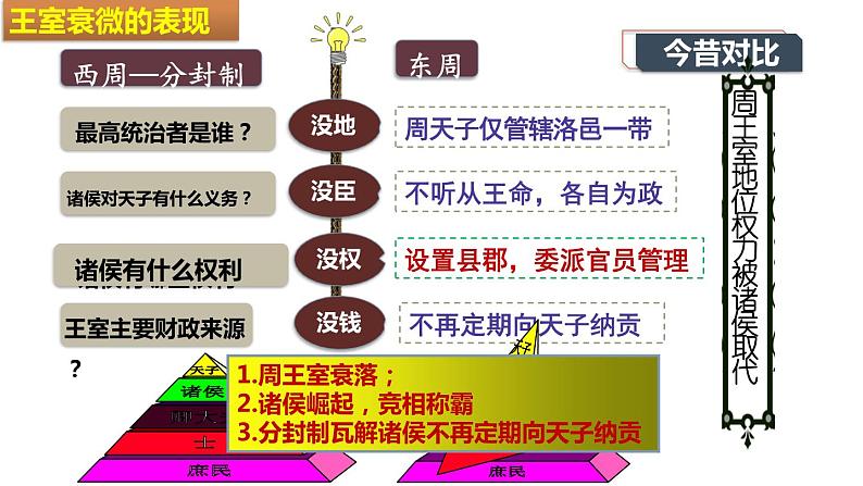 部编版七年级上册第六课《动荡的春秋时期》ppt课件08