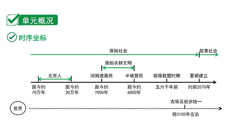 2024福建中考历史一轮复习 第一单元 史前时期：中国境内早期人类与文明的起源（课件）04