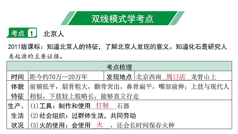 2024福建中考历史一轮复习 第一单元 史前时期：中国境内早期人类与文明的起源（课件）06