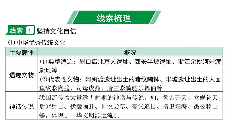 2024甘肃中考历史二轮专题研究 专题三 中华文明与中华文化（课件）第4页