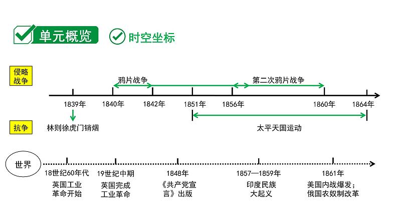 2024广东中考历史近代史复习 第一单元 中国开始沦为半殖民地半封建社会（课件）05