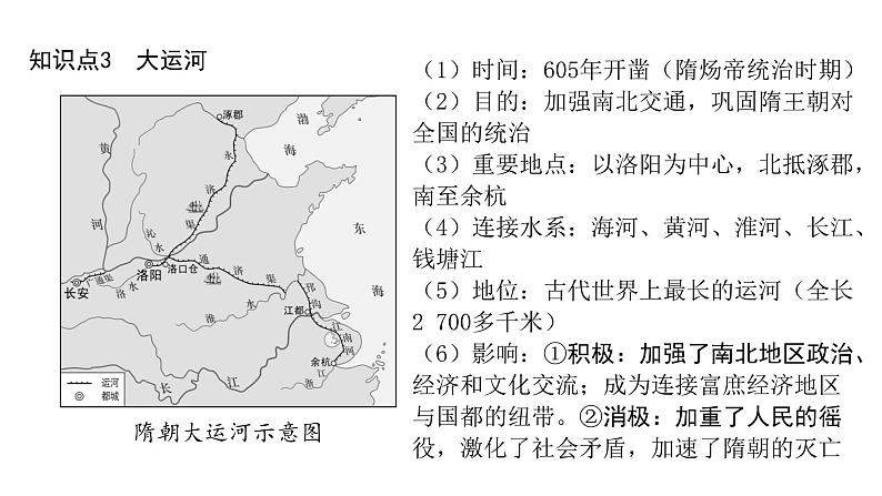 2024广西北部湾中考历史二轮中考题型研究 中国古代史 隋唐时期：繁荣与开放的时代（课件）第6页