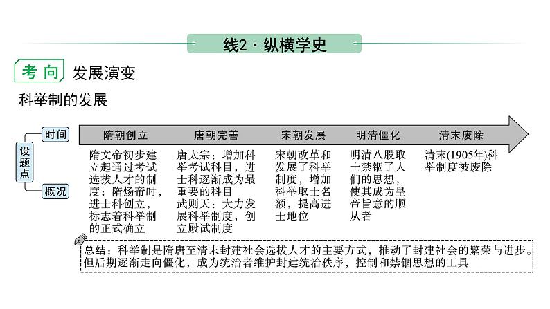 2024广西北部湾中考历史二轮中考题型研究 中国古代史 隋唐时期：繁荣与开放的时代（课件）第8页