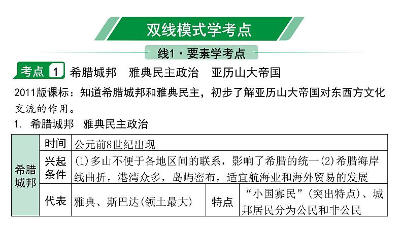 2024贵州中考历史二轮中考题型研究 世界古代史  古代欧洲文明（课件）第4页