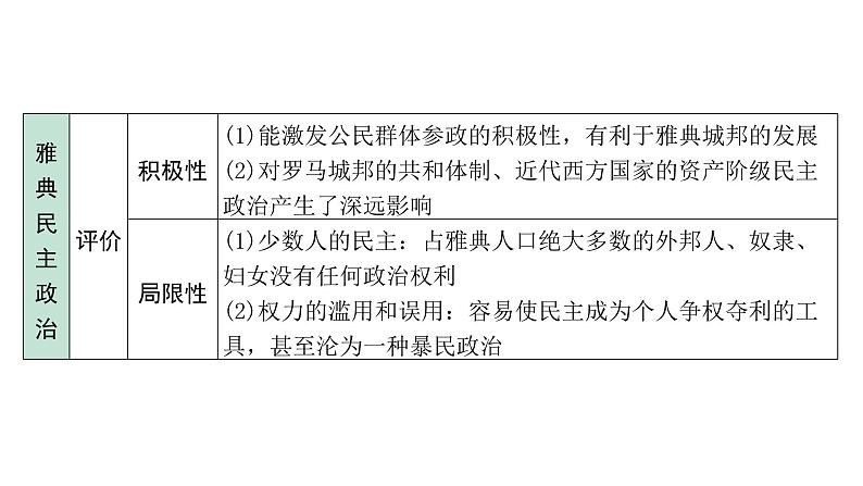 2024贵州中考历史二轮中考题型研究 世界古代史  古代欧洲文明（课件）第6页