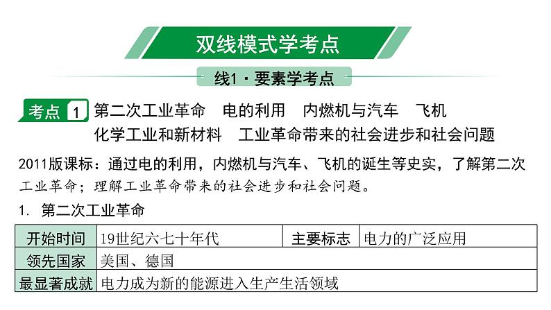 2024贵州中考历史二轮中考题型研究 世界近代史 第二次工业革命和近代科学文化（课件）第4页