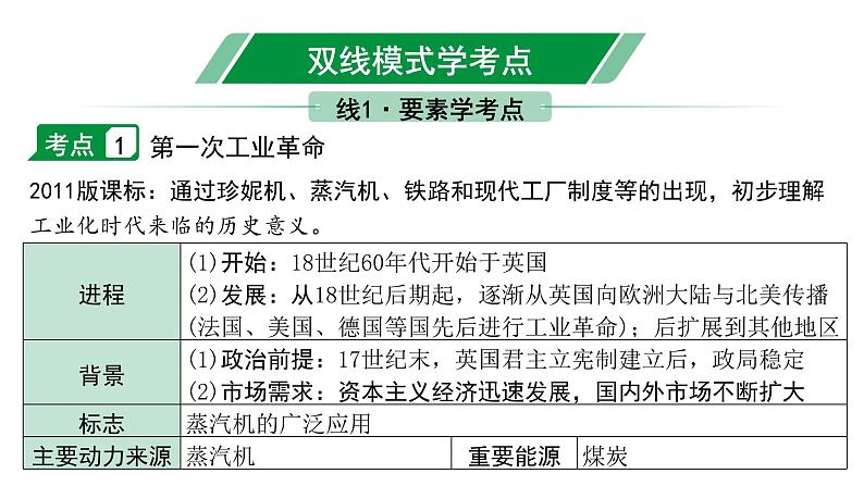 2024贵州中考历史二轮中考题型研究 世界近代史 工业革命和国际共产主义运动的兴起（课件）第4页