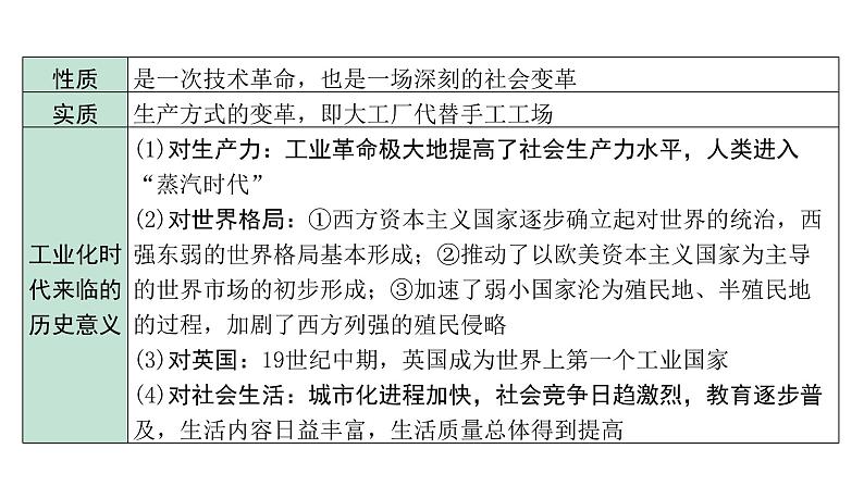 2024贵州中考历史二轮中考题型研究 世界近代史 工业革命和国际共产主义运动的兴起（课件）第7页