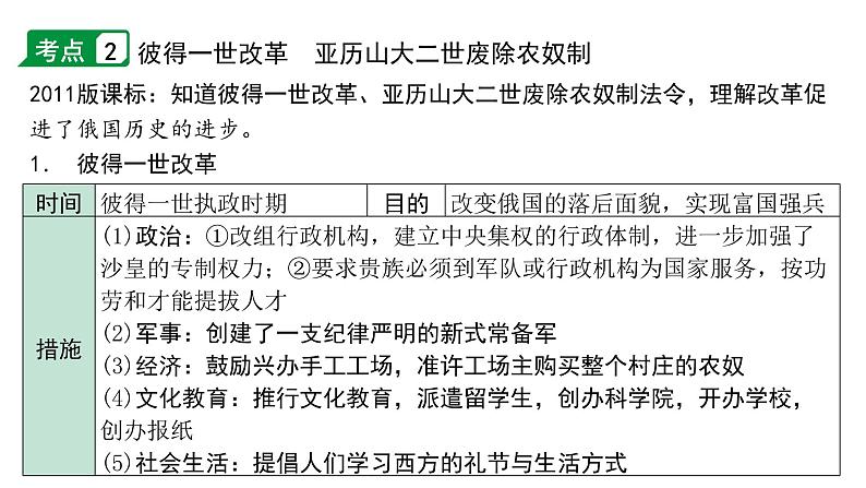 2024贵州中考历史二轮中考题型研究 世界近代史 殖民地人民的反抗与资本主义制度的扩展（课件）第8页