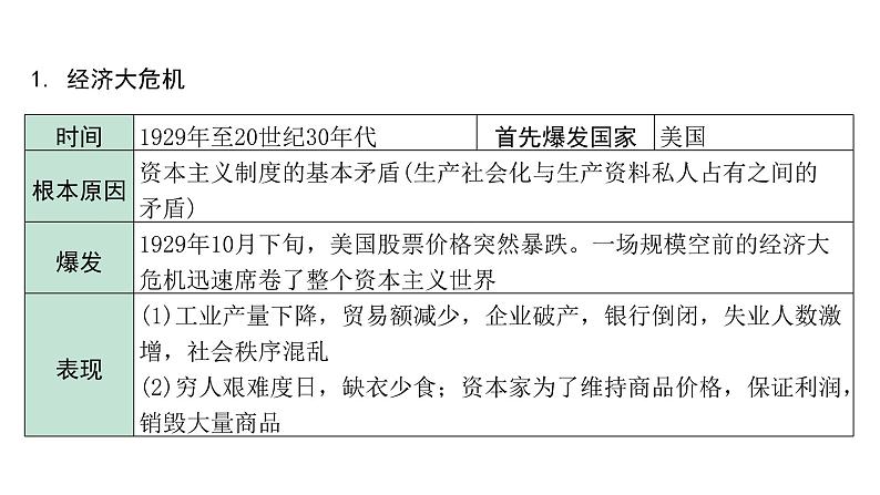 2024贵州中考历史二轮中考题型研究 世界现代史 经济大危机和第二次世界大战（课件）第5页