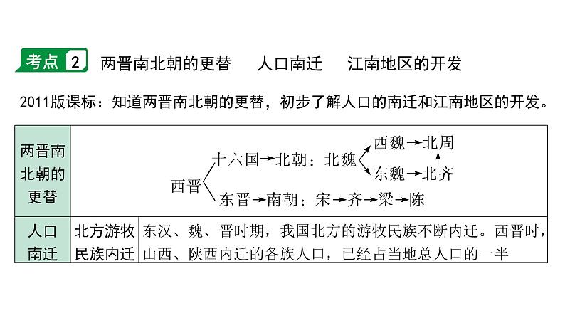 2024贵州中考历史二轮中考题型研究 中国古代史  三国两晋南北朝时期：政权分立与民族交融（课件）第5页