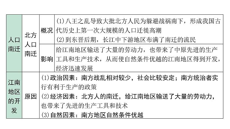 2024贵州中考历史二轮中考题型研究 中国古代史  三国两晋南北朝时期：政权分立与民族交融（课件）第6页