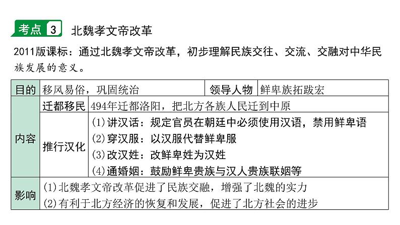 2024贵州中考历史二轮中考题型研究 中国古代史  三国两晋南北朝时期：政权分立与民族交融（课件）第8页