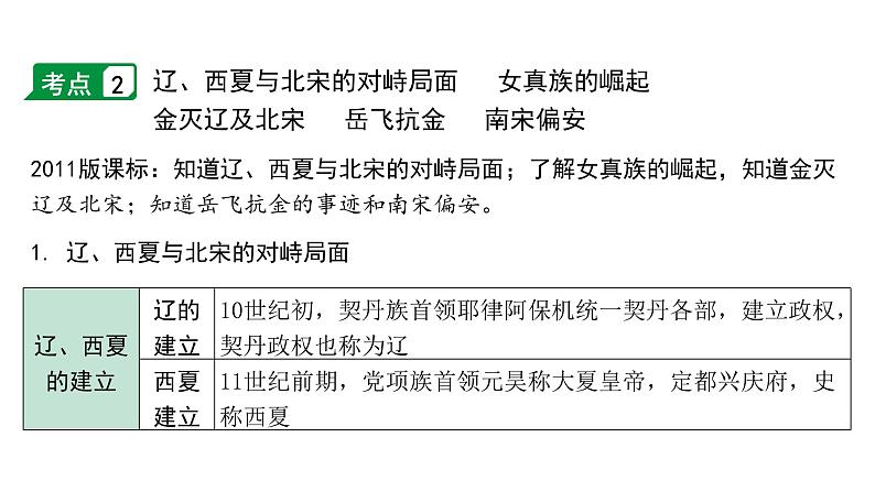 2024贵州中考历史二轮中考题型研究 中国古代史 辽宋夏金元时期：民族关系发展和社会变化（课件）第7页