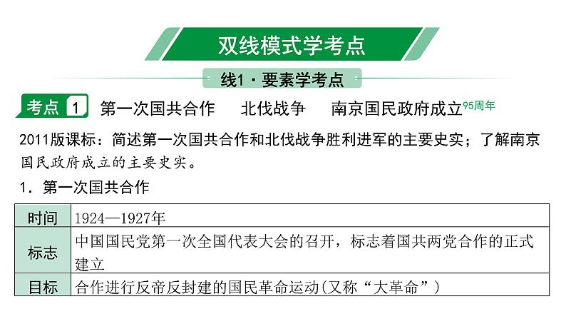 2024贵州中考历史二轮中考题型研究 中国近代史 从国共合作到国共对立（课件）第4页