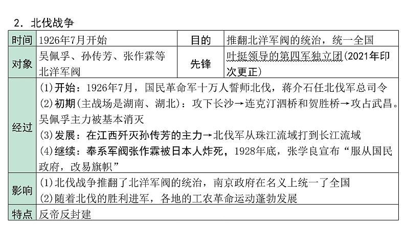 2024贵州中考历史二轮中考题型研究 中国近代史 从国共合作到国共对立（课件）第6页