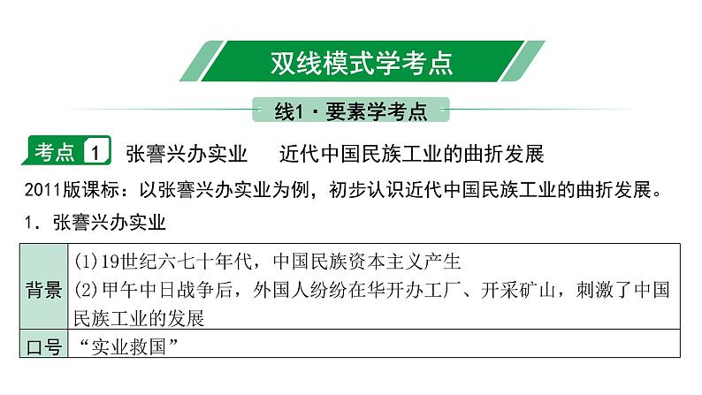 2024贵州中考历史二轮中考题型研究 中国近代史 近代经济、社会生活与教育文化事业的发展（课件）第4页