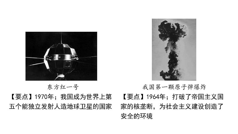 2024贵州中考历史二轮中考题型研究 中国现代史 科技文化与社会生活（课件）第6页