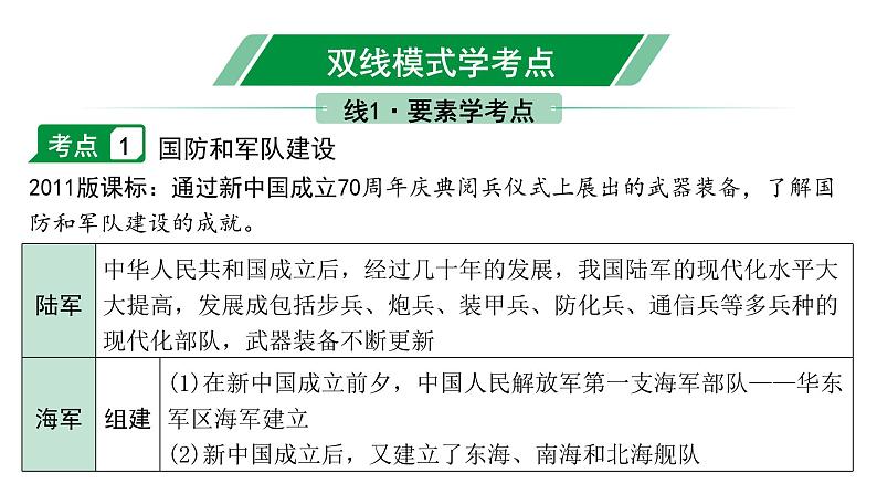 2024贵州中考历史二轮中考题型研究 中国现代史 国防建设与外交成就（课件）第4页