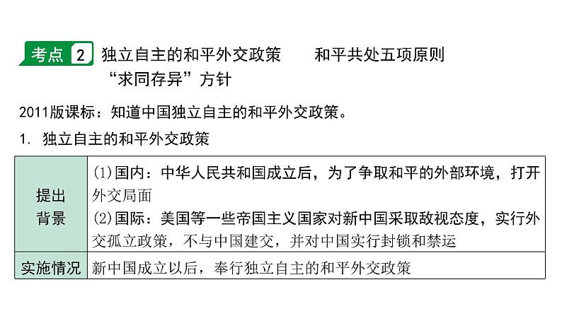 2024贵州中考历史二轮中考题型研究 中国现代史 国防建设与外交成就（课件）第8页