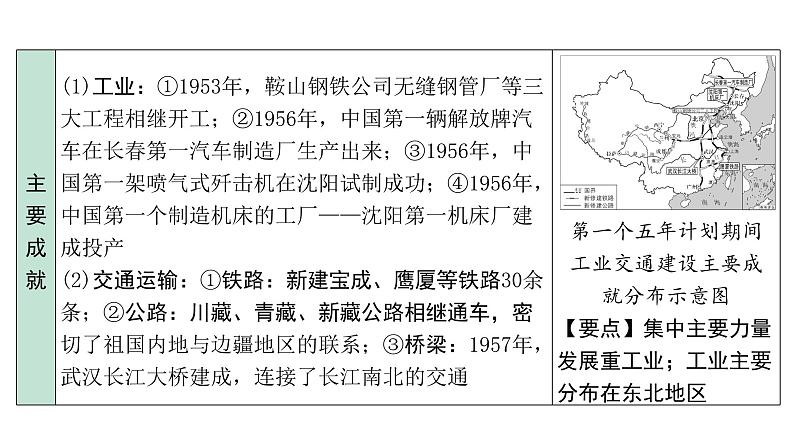 2024贵州中考历史二轮中考题型研究 中国现代史 社会主义制度的建立与社会主义建设的探索（课件）第6页