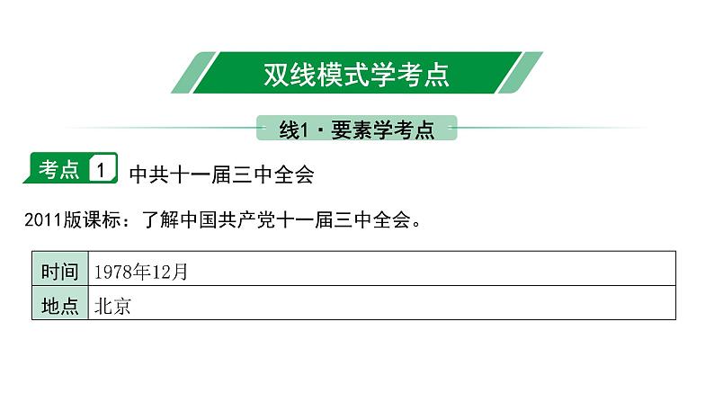 2024贵州中考历史二轮中考题型研究 中国现代史 中国特色社会主义道路（课件）第4页