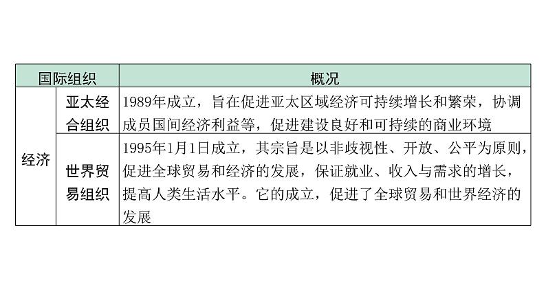 2024贵州中考历史二轮中考题型研究 专题九  经济全球化（课件）第8页