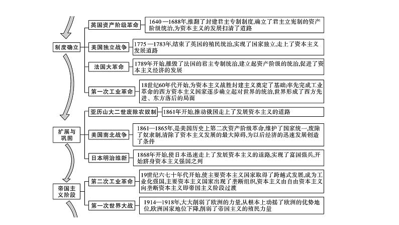 2024贵州中考历史二轮中考题型研究 专题七  大国史与大国关系（课件）04