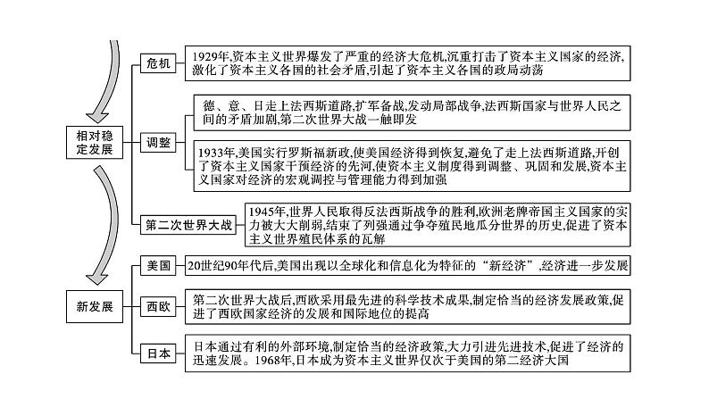 2024贵州中考历史二轮中考题型研究 专题七  大国史与大国关系（课件）05