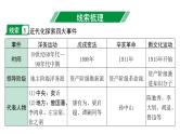 2024贵州中考历史二轮中考题型研究 专题四  近代化探索（课件）