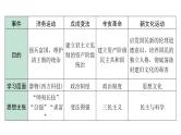 2024贵州中考历史二轮中考题型研究 专题四  近代化探索（课件）