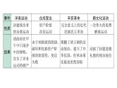 2024贵州中考历史二轮中考题型研究 专题四  近代化探索（课件）