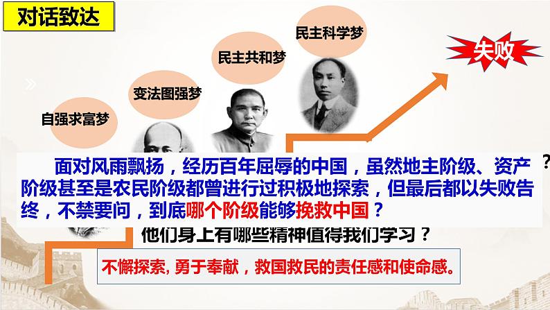 2024 中考历史复习课件：中国共产党的奋斗历程07