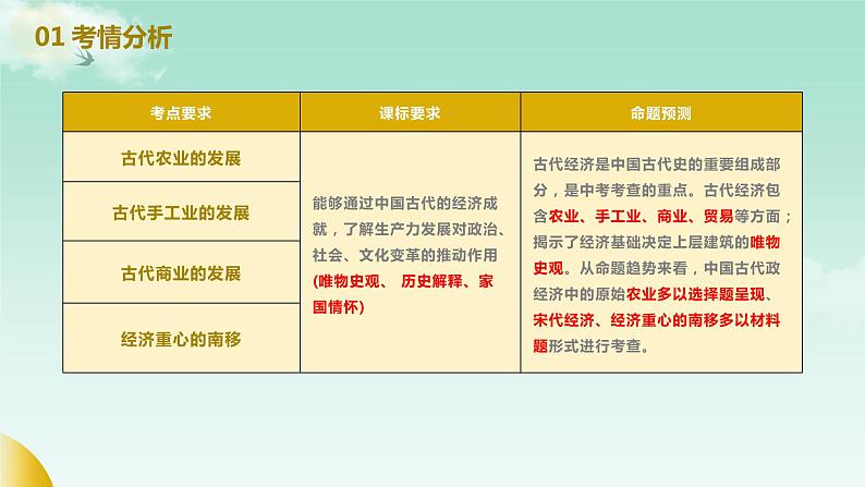 2024 中考历史复习课件：中国古代经济 课件第3页