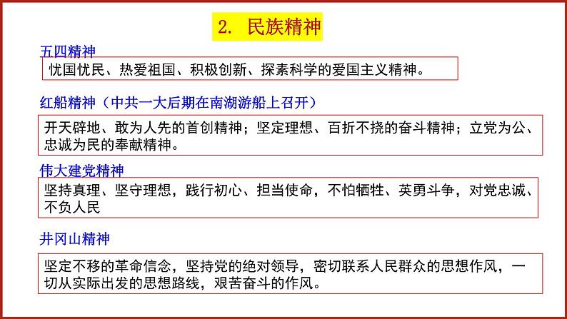 2024 中考历史考点归纳 复习提纲：中考考点知识归纳复习 课件第7页